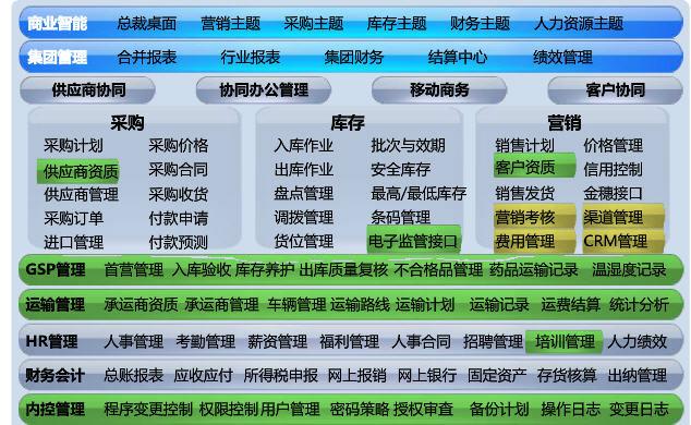 大连最实用的CRM软件电话图片