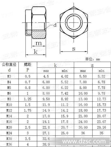 邯郸市锁紧螺母防松螺母尼龙锁紧螺母厂家供应锁紧螺母防松螺母尼龙锁紧螺母金属锁紧螺母