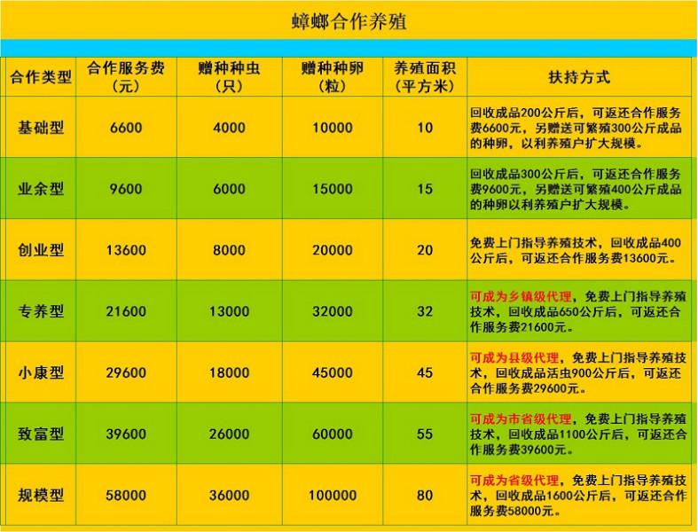 供應(yīng)蟑螂養(yǎng)殖招商加盟 蟑螂養(yǎng)殖合作