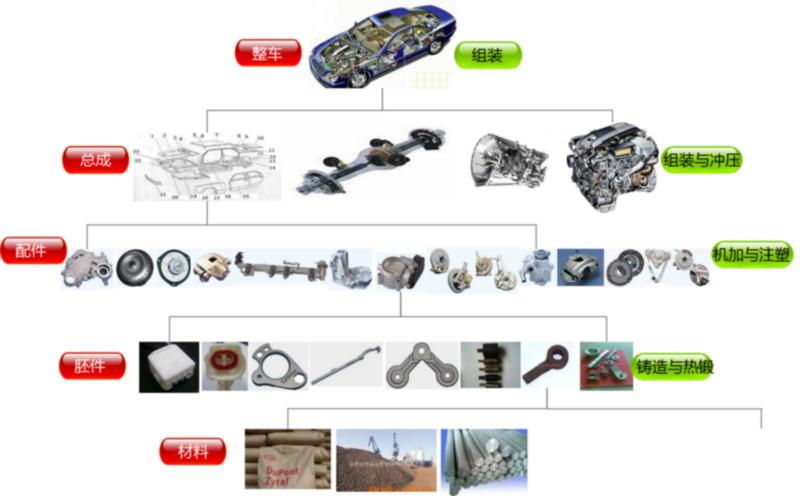 大连汽车零部件质量管理方案图片