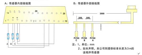 株洲市LD-B10-10P干式变压器温控器厂家供应LD-B10-10P干式变压器温控器