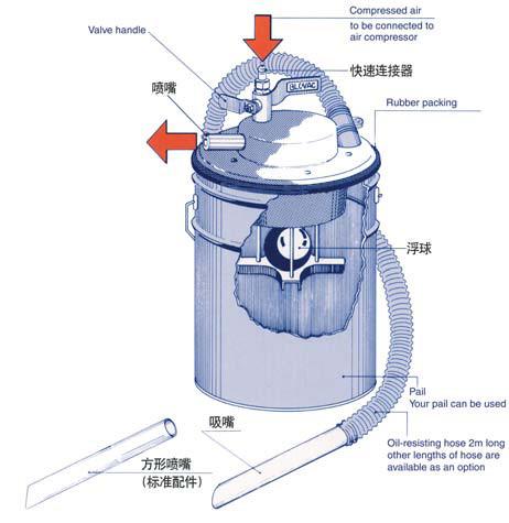 百樂威工業(yè)吸塵器V500EX經(jīng)濟(jì)型圖片