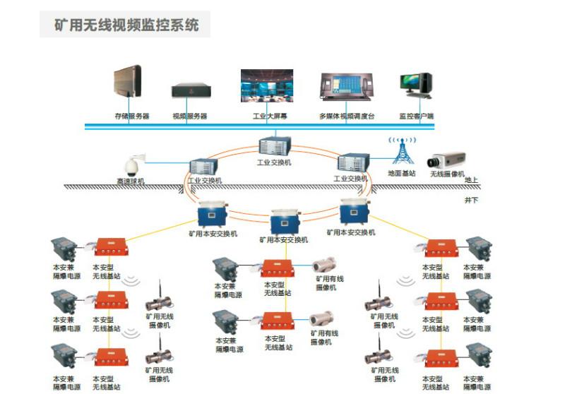 供应震有科技矿用无线视频监控系统