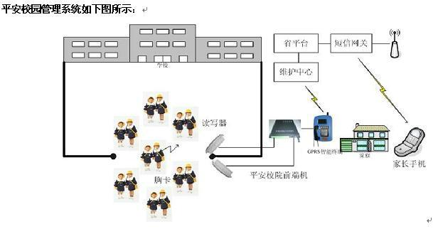 供应校园一卡通管理系统平安校园