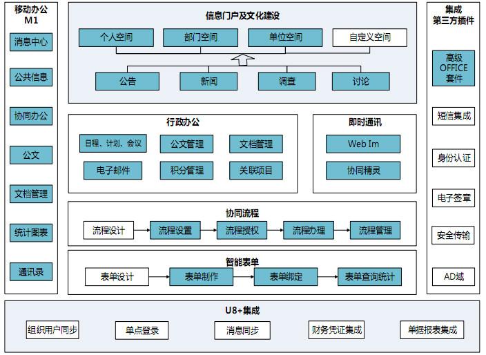 大连U8OA汽车零部件行业首选天翼图片