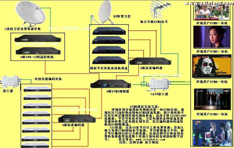 供应酒店企业DTMB数字系统方案