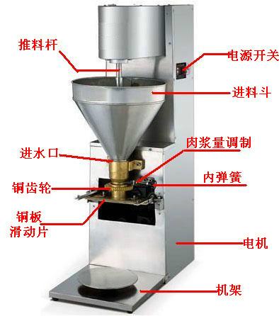 包心肉丸機(jī)圖片/包心肉丸機(jī)樣板圖 (3)