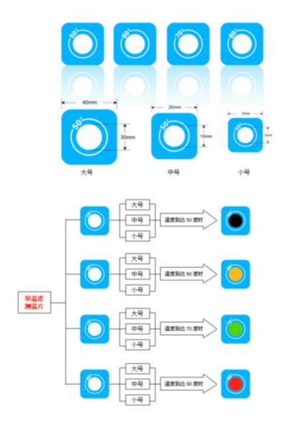 北京市变色测温片变色示温贴片厂家供应变色测温片变色示温贴片，北京变色测温片，变色测温片价格