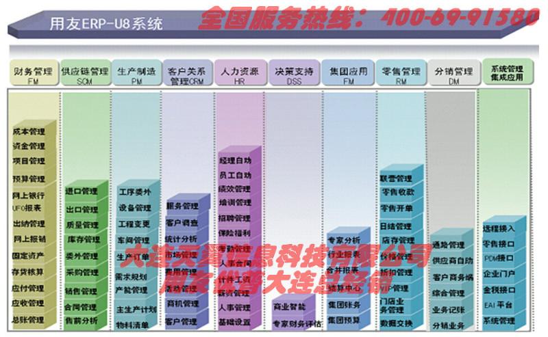 供应用友U8U9实施定制开发，大连，ERP实施规划