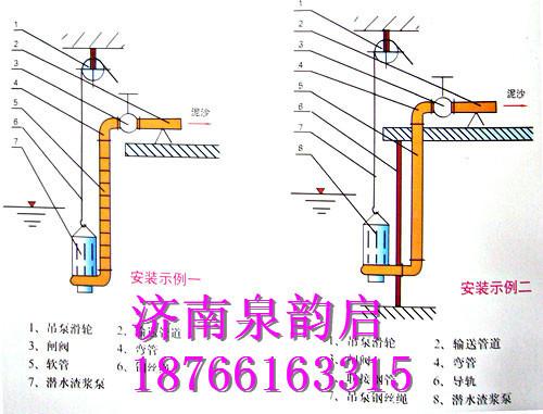 供應潛水排沙泵泥漿泵耐熱潛水抽沙泵