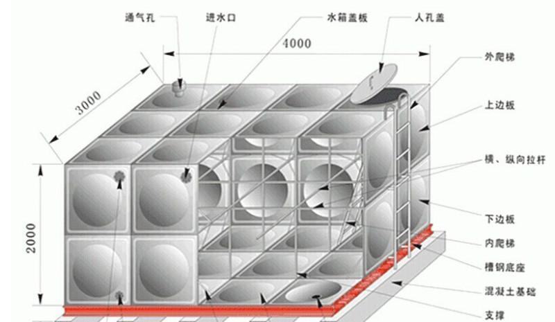 供應(yīng)湖北智能箱泵一體化廠家賽卓供水
