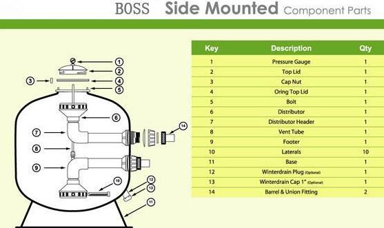 供應水循環(huán)設備