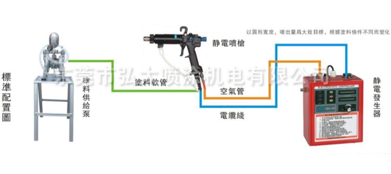 手持液体静电喷枪安装使用及保养