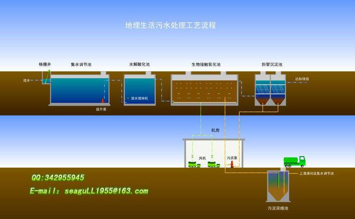 供应MBR一体化污水处理系统 出水水质高于会员功能标准