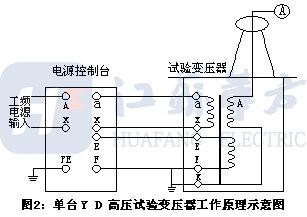 供应交流串激耐压试验变压器 ，交流串激耐压试验变压器生产厂家有哪些？