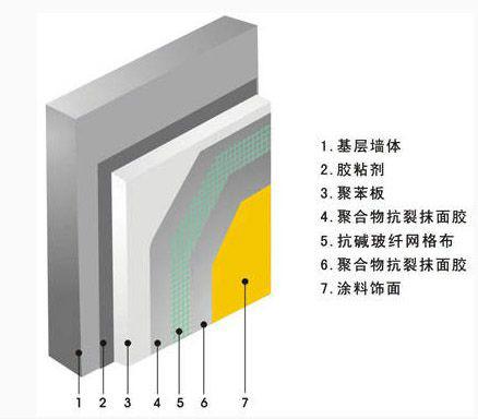 供應湖州EPS聚苯板廠家直銷、湖州EPS聚苯板廠家直銷