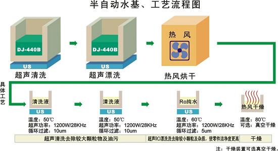 车轮支架超声波清洗机