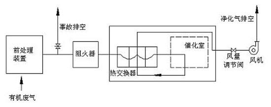 供应岳阳市有机废气处理成套设备生产国内外废气治理技术