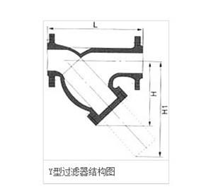 廠家供應(yīng)溫州康豪Y型過(guò)濾器碳鋼，供應(yīng)廠家供應(yīng)溫州康豪Y型過(guò)濾器碳鋼