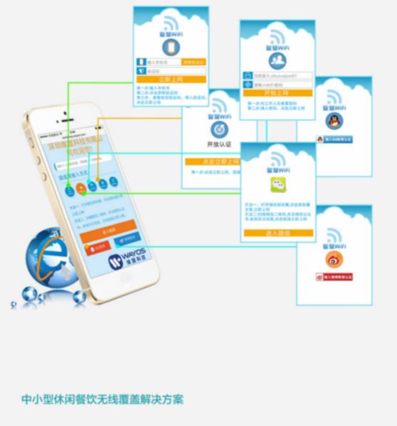 维盟智慧wifi系列图片