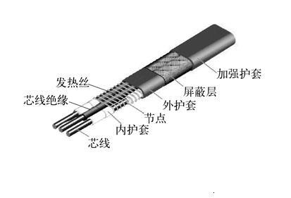 济南市恒功率并联电伴热带厂家