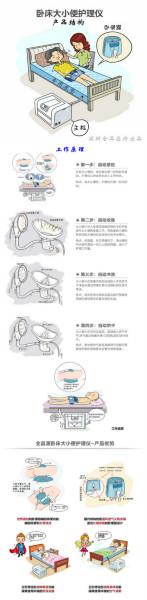 2018前景好的創(chuàng)業(yè)項(xiàng)目  大小便護(hù)理機(jī)器人