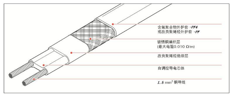 供应DWK型低温电伴热带图片