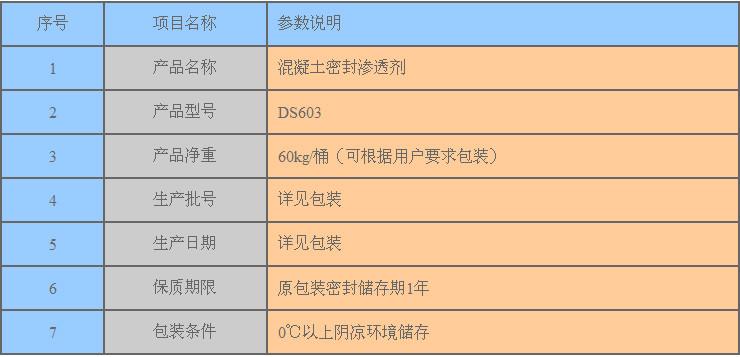 供应地面渗透剂代理