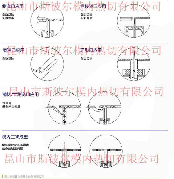 供应模内热切厂家