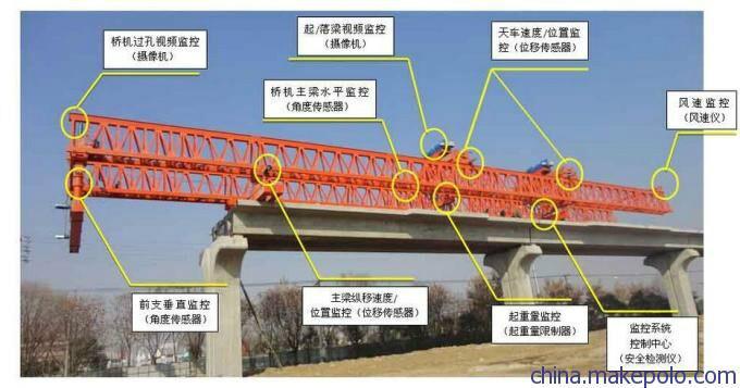 架桥机监控系统塔机黑匣子图片