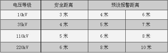 供應(yīng)高壓架空線近電報警器