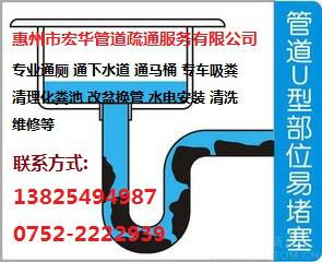 惠州專業(yè)管道疏通清洗安裝圖片