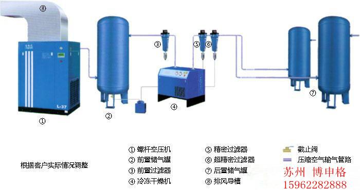 苏州市凌格风L22D直联型螺杆空压机厂家