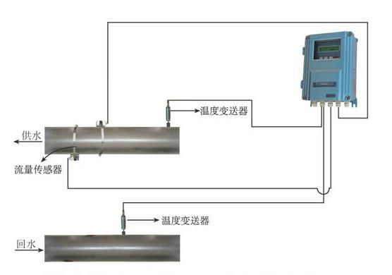 中央空調(diào)冷熱量表-熱量表圖片