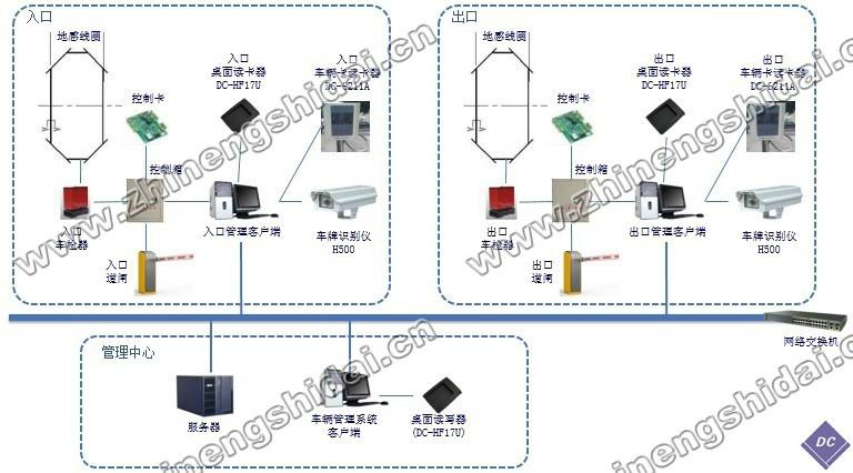 RFID车辆出入智能识别管理系统图片