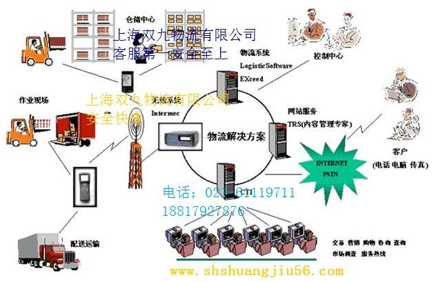 上海市上海到葫芦岛货物运输物流专线公司厂家