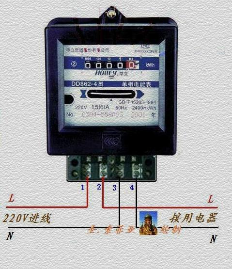 加民區(qū)智能電表專業(yè)制造商圖片