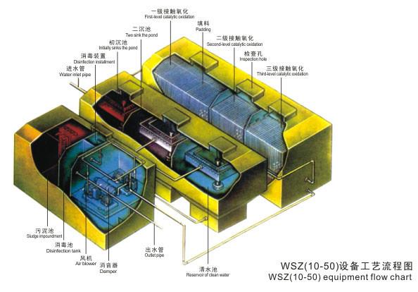 石咀山一体化污水处理设备厂家价格图片