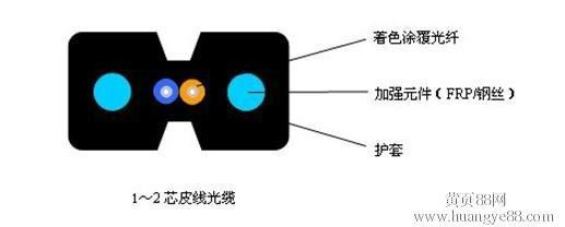 GJFXH蝶形引入室内光缆RRT天润一舟图片