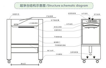 超净台厂家超净台价格供应超净台厂家超净台价格