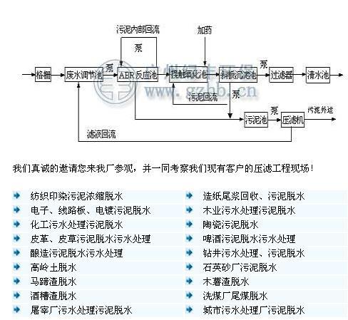 污泥烘干机厂家