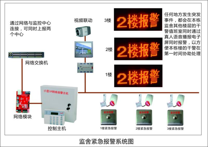 供應(yīng)看守所應(yīng)急報警系統(tǒng)，看守所應(yīng)急報警系統(tǒng)方案，看守所應(yīng)急報警系統(tǒng)廠家，監(jiān)獄IP網(wǎng)絡(luò)緊急報警系統(tǒng)