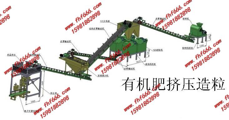 郑州市山西鸡粪有机肥成套设备哪里好厂家供应山西鸡粪有机肥成套设备哪里好，山西鸡粪有机肥报价，山西鸡粪有机肥设备厂家