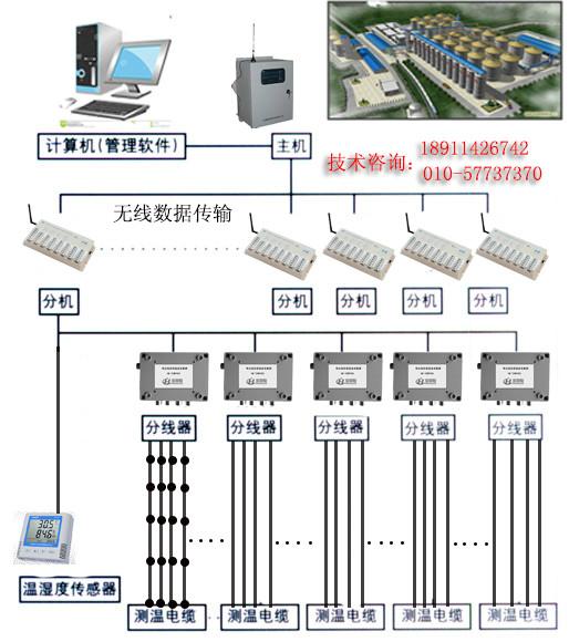 供应TEMP800粮仓无线温度测量系统数字无线粮情测温设备