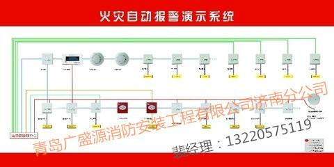 濟(jì)南歷下區(qū)寫字樓消防改造消防設(shè)計圖片