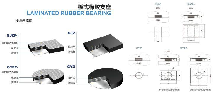 四氟板橡胶支座供应四氟板橡胶支座