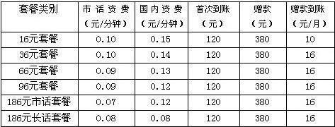 供应联通固话无线固话办理震撼超低价(可免费试用)图片