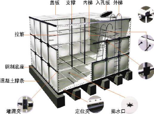 供应用于的山西玻璃钢水箱、玻璃钢管道、玻璃钢脱硫塔、玻璃钢格栅。图片