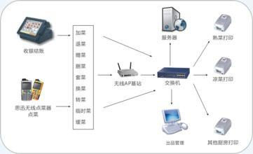 供应基站，基站批发，基站零售