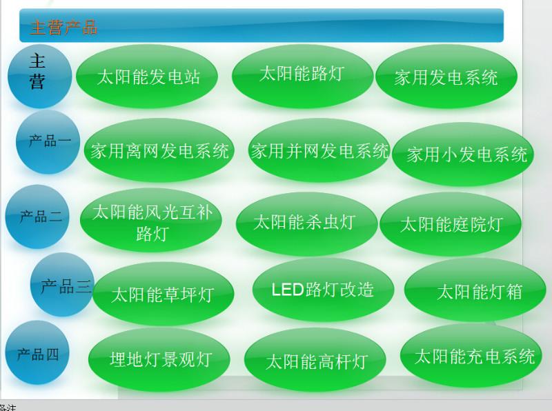 供应专业定制太阳能产品定制光伏产品专业定制太阳能产品 定制光伏产品